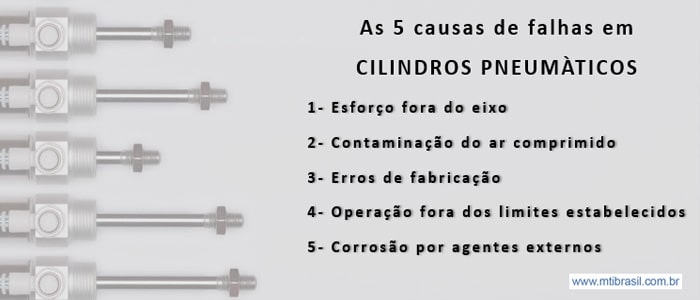 imagem das 5 causas de falhas de cilindros pneumáticos