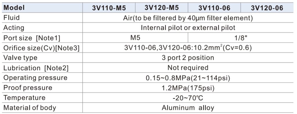 especificações da válvula solenoide pneumática da linha 3V da Airtac