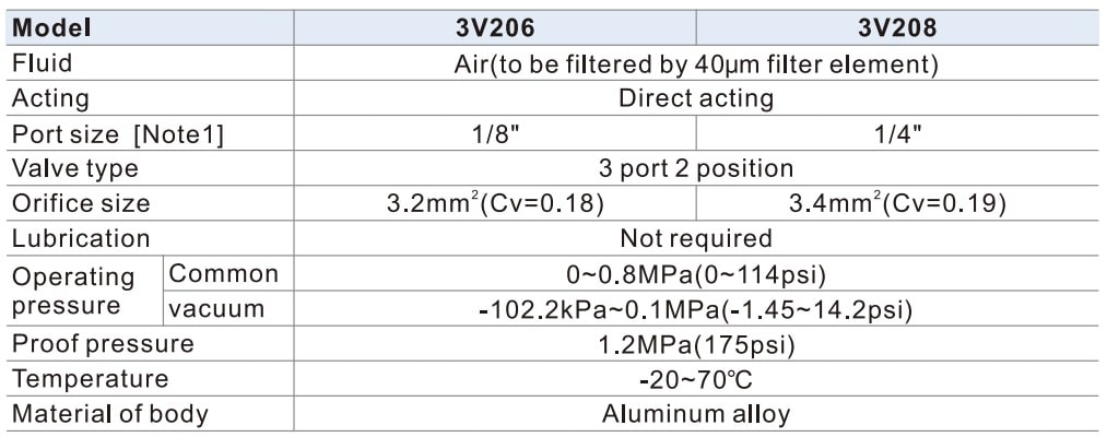 imagem das especificações das válvulas pneumáticas solenoide poppet 3V200 da Airtac