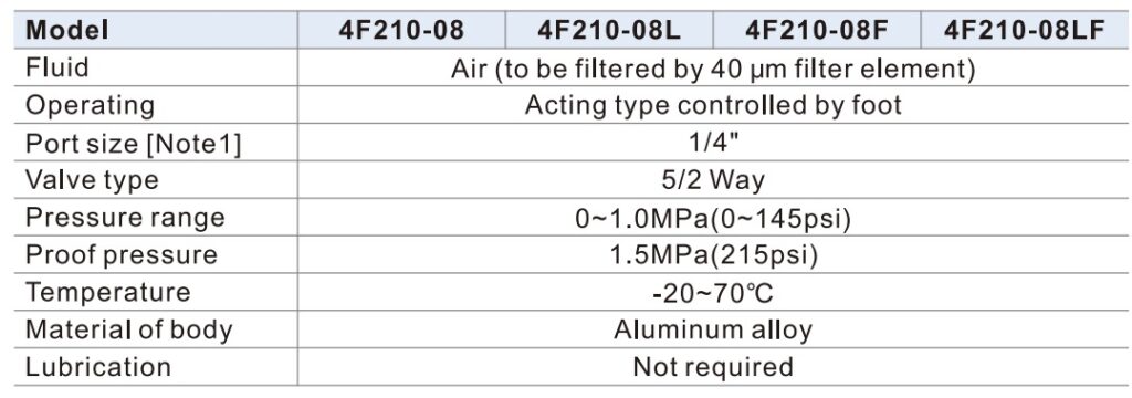 imagem das especificações da válvula pneumática Pedal 4F - Airtac