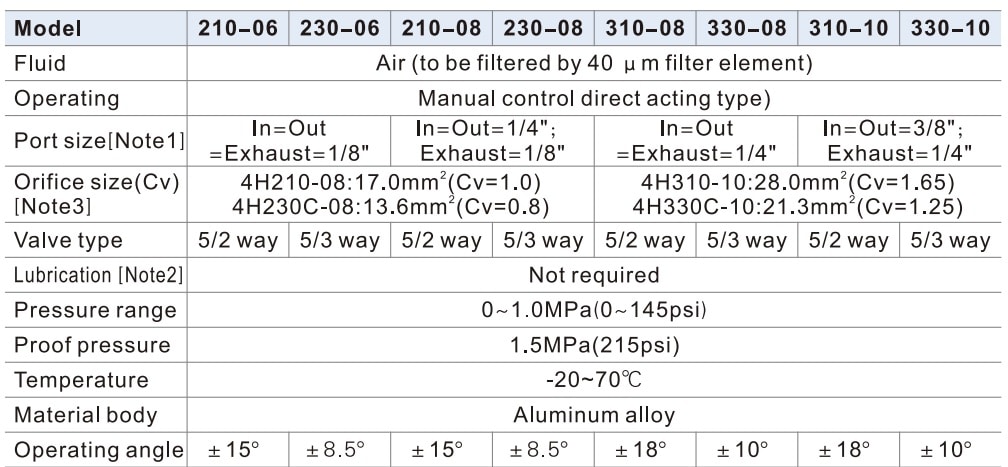 especificações da válvula pneumática alavanca 4H da Airtac