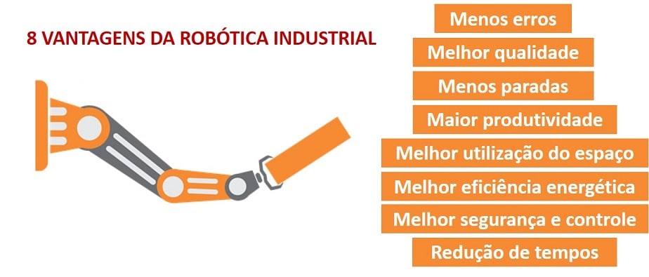 imagem mostrando os 8 vantagens da robótica em automação industrial
