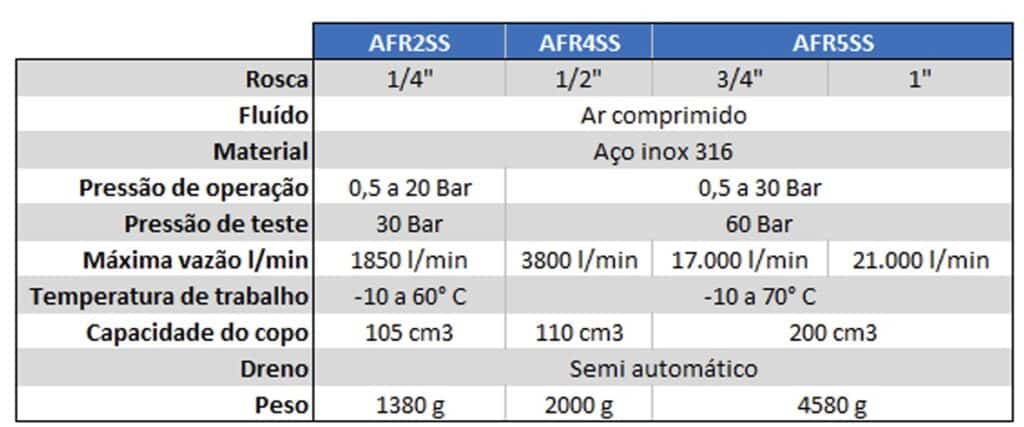 imagem das especificações do filtro regulador de ar comprimido INOX