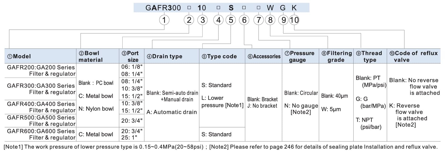 imagem da arvore de seleção da linha GAFR da Airtac