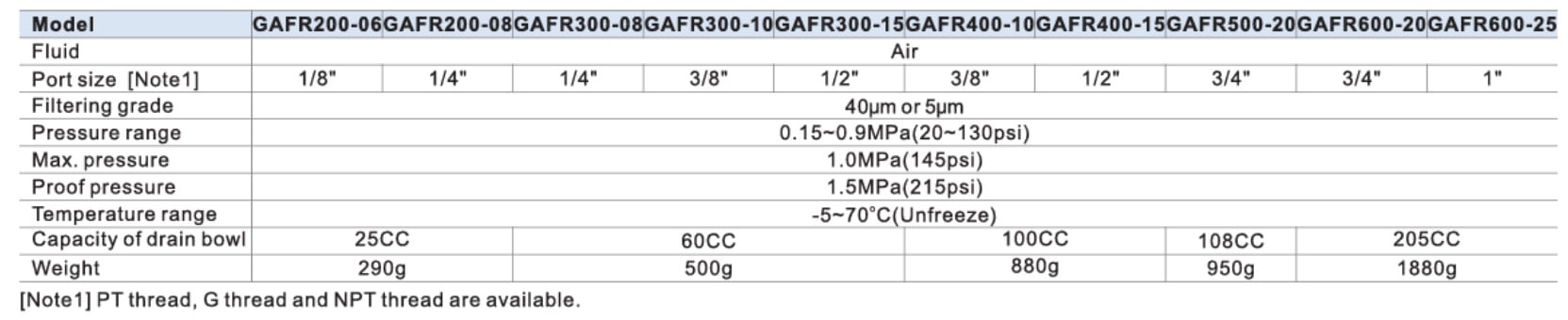 imagem das especificações do filtro regulador GAFR da Airtac