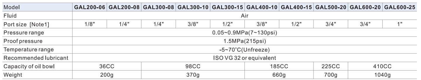 especificações do lubrificador de ar comprimido Airtac GAL