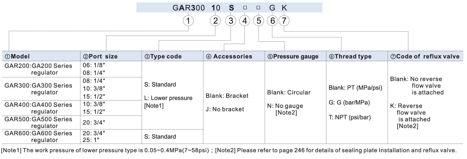 imagem da arvore de seleção da linha GAR da Airtac