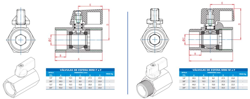 dimensões da válvula de esfera miniatura