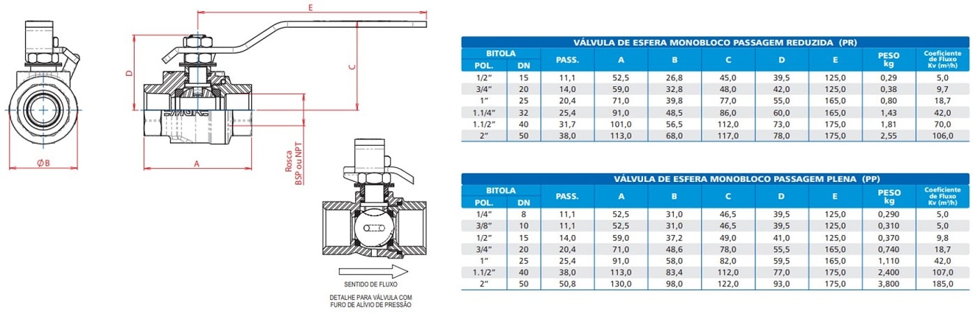 dimensões da válvula de esfera monobloco 1000WOG