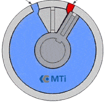 imagem animada do cilindro pneumático rotativo