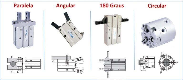 imagem de garras pneumáticas da Airtac