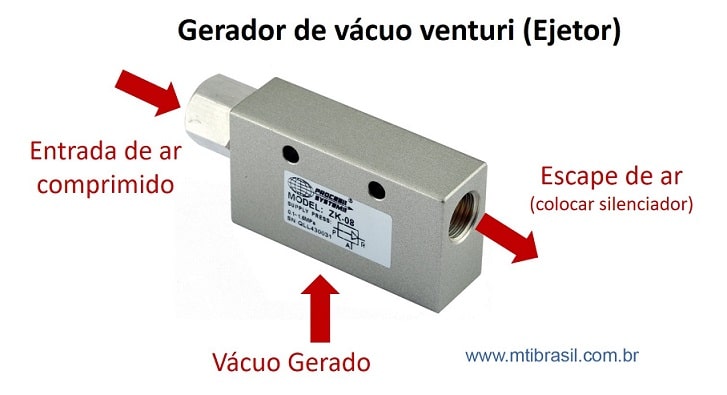 imagem de um gerador de vácuo tipo ejetor - venturi