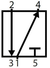 imagem da numeração da simbologia pneumática de uma válvula