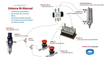 imagem de um sistema pneumático com bloco bi-manual