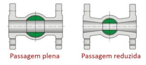 Imagem da diferença entre válvula de esfera com passagem plena ou reduzida