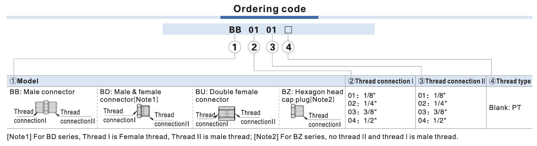 imagem da arvore de seleção de conexões Airtac BB-BD-BU-BZ