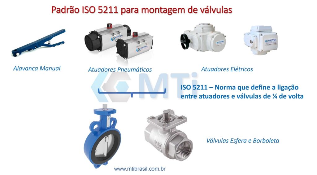 imagem da norma ISO 5211 que especifica a conexão entre atuador e válvula