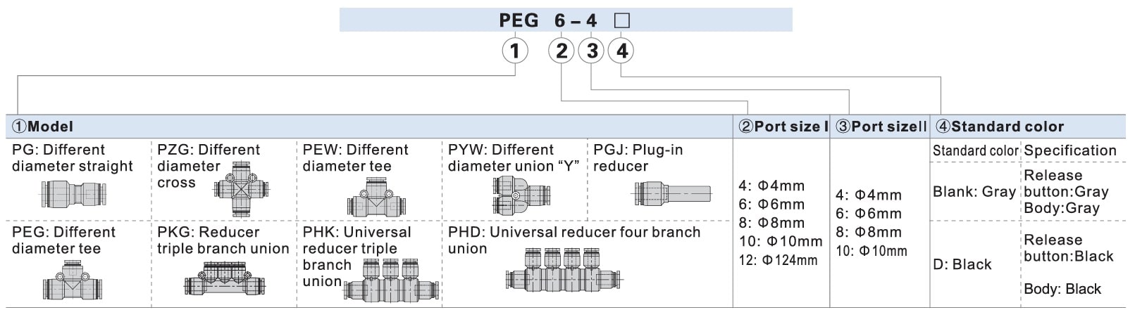 imagem da arvore de seleção das conexões Airtac PG-PZG-PEW-PYW-PGJ-PEG-PKG-PHK-PHD