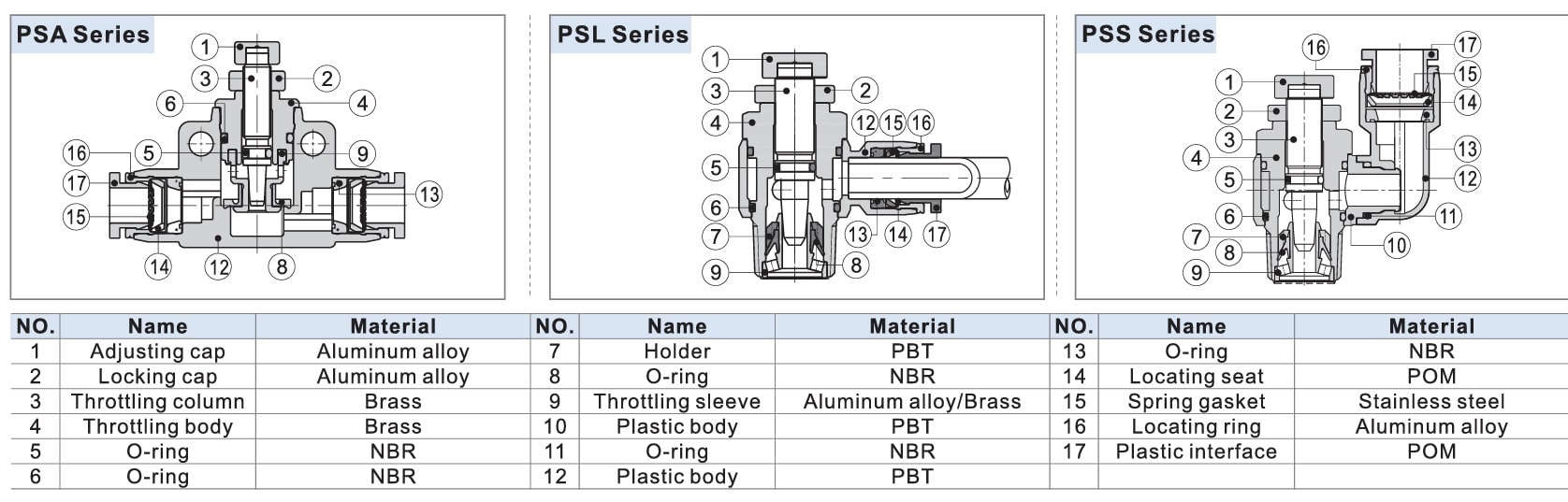 imagem dos materiais das conexões reguladoras de fluxo PSL-PSA-PSS Airtac