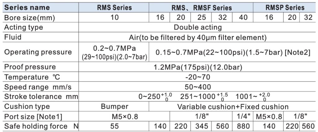 especificações do cilindro sem haste magnético da Airtac - RMS