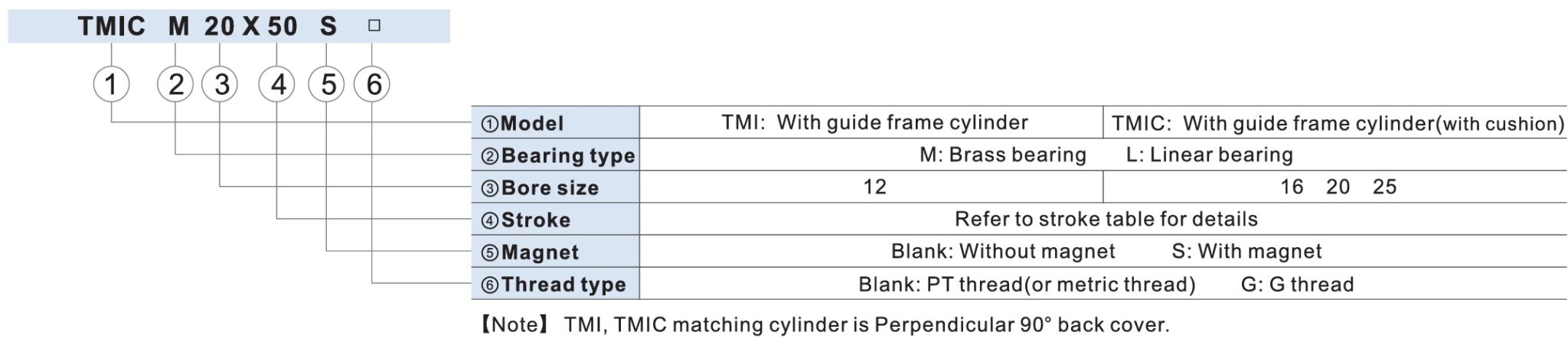imagem da arvore de seleção do cilindro mini-ISO guiado - TMI da Airtac