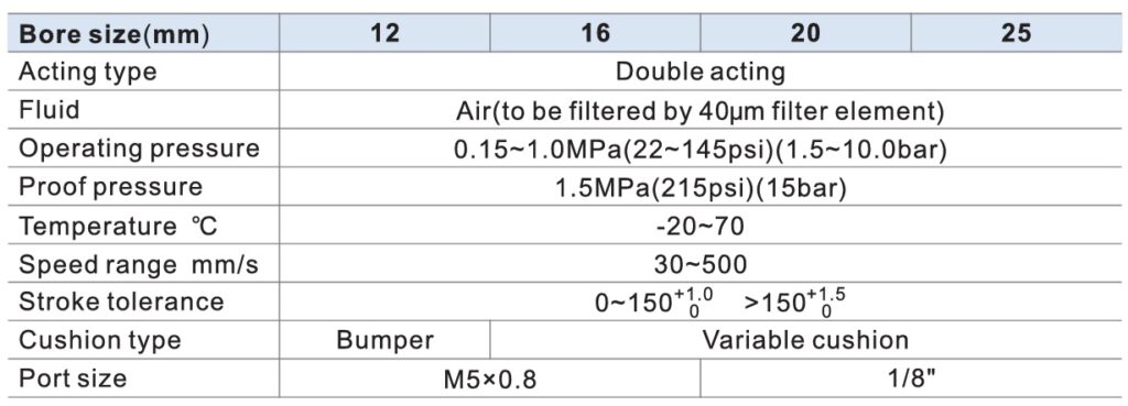 especificações do cilindro mini ISO com guias da família TMI da Airtac