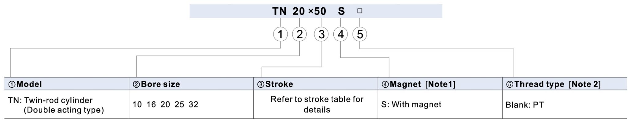 arvore de seleção de códigos do cilindro dupla haste TN da Airtac