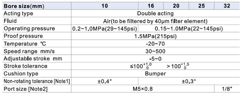 especificações do cilindro de dupla haste TN da Airtac