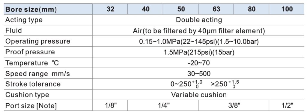 especificações do cilindro guiado ISO TSA da Airtac