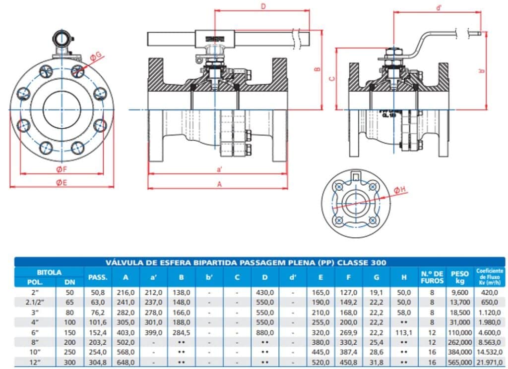 dimensões da válvula de esfera bipartida classe 300