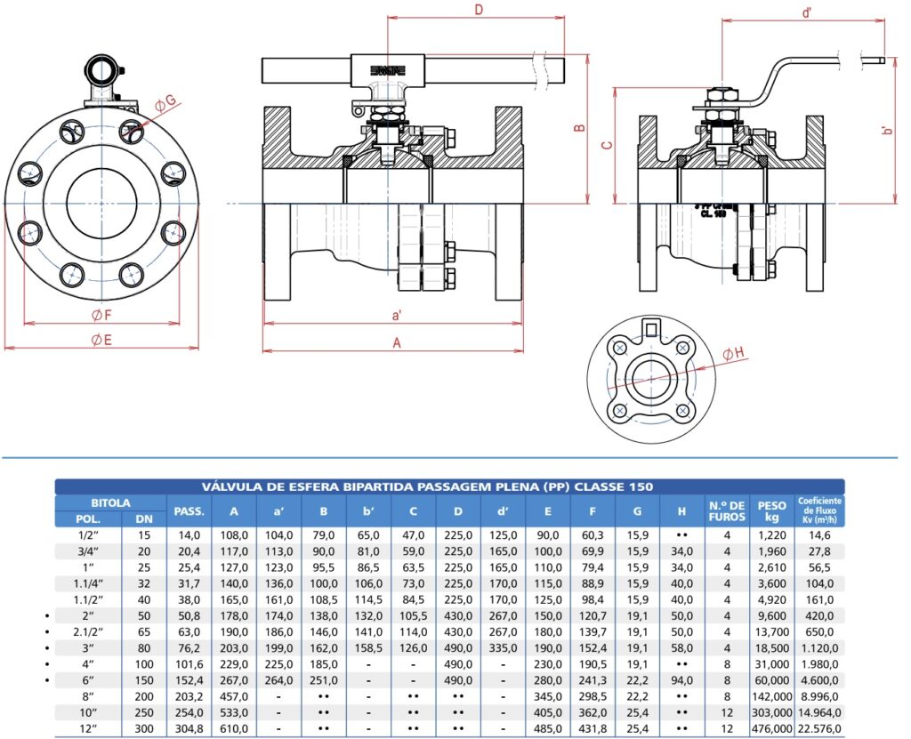 imagem das dimensões da válvula esfera bipartida classe 150