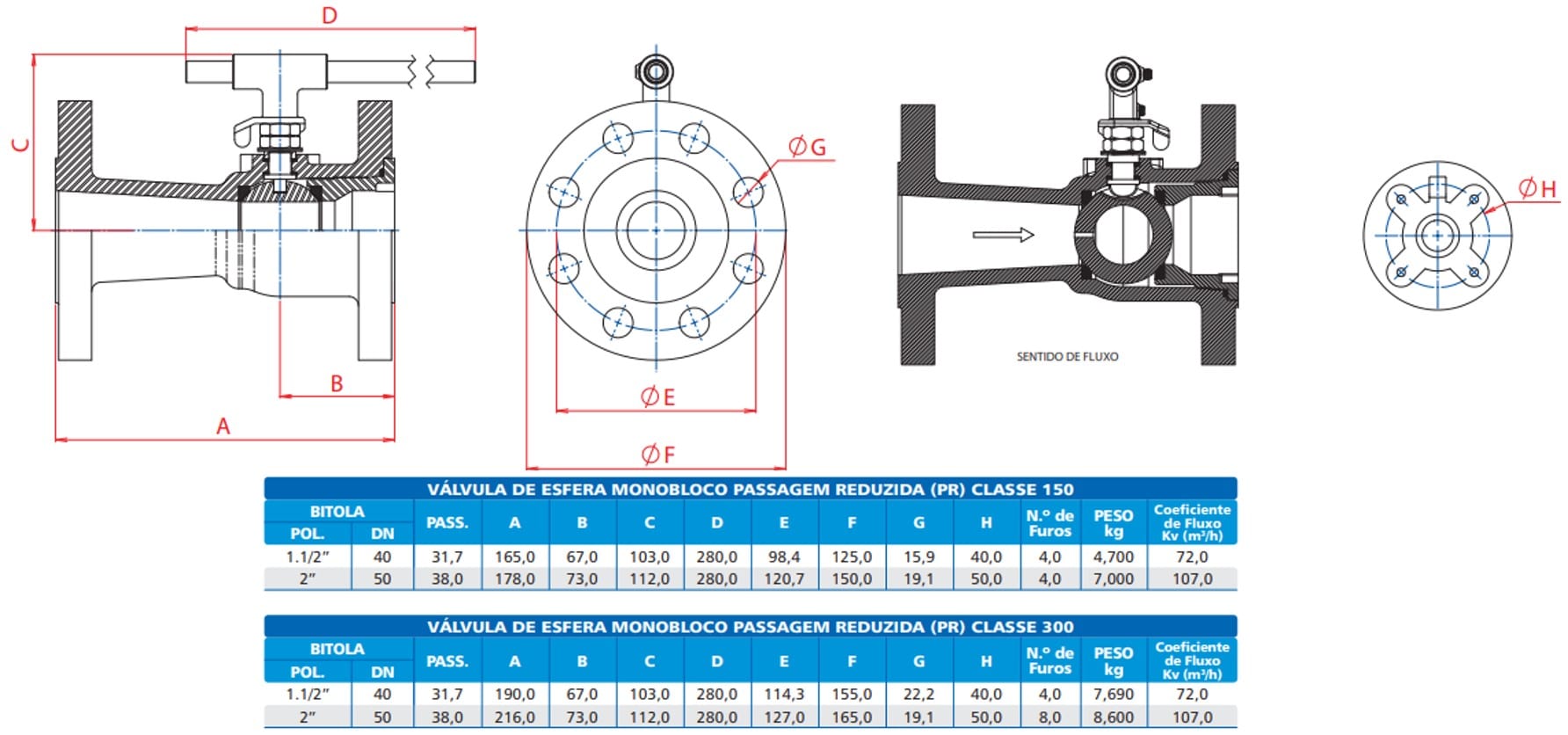 dimensões da VEM válvula de esfera-monobloco-para-fundo de caldeira-classe 300