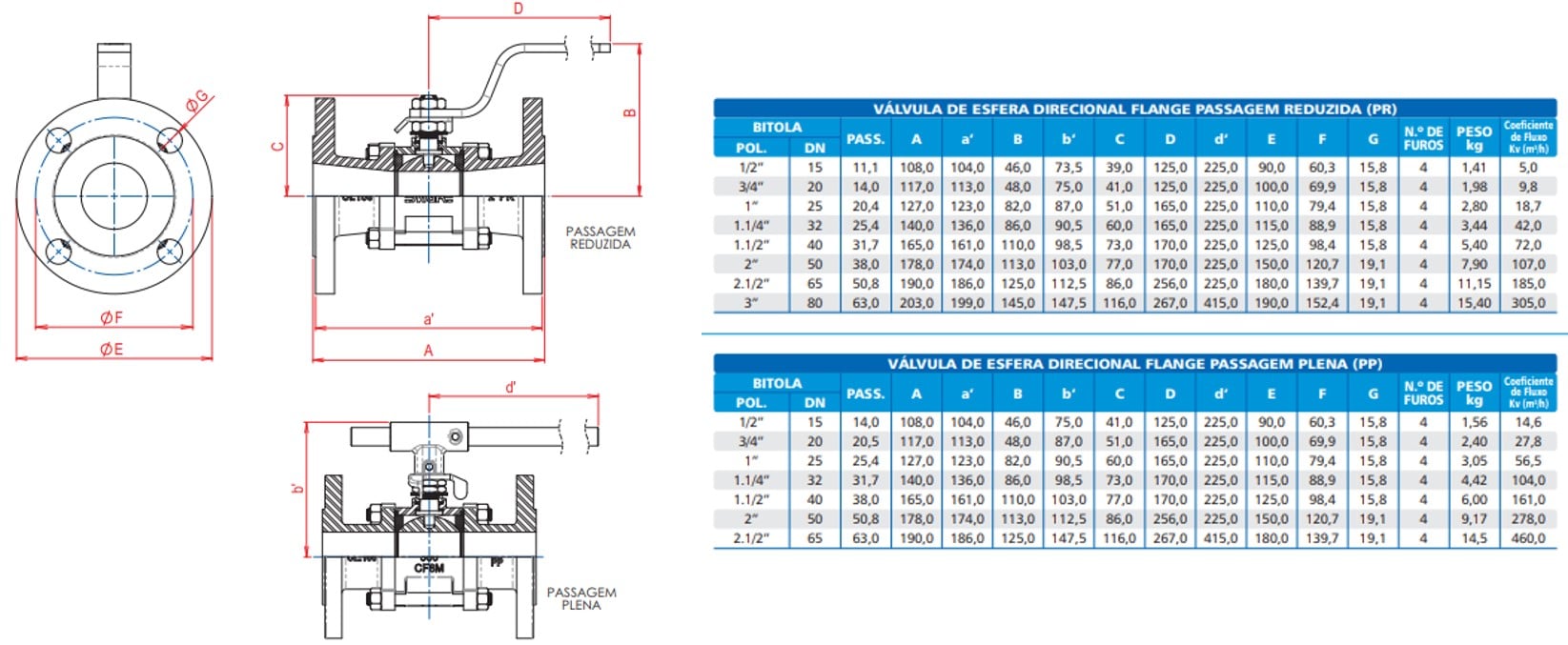 dimensões da válvula de esfera tripartida com flange classe 150