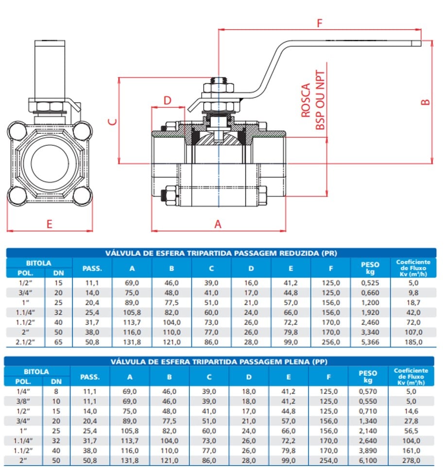 dimensões da válvula de esfera tripartida em latão forjado classe 300