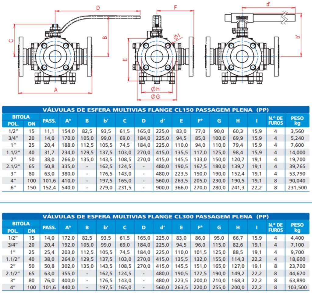 dimensões da válvula de esfera direção classe 300
