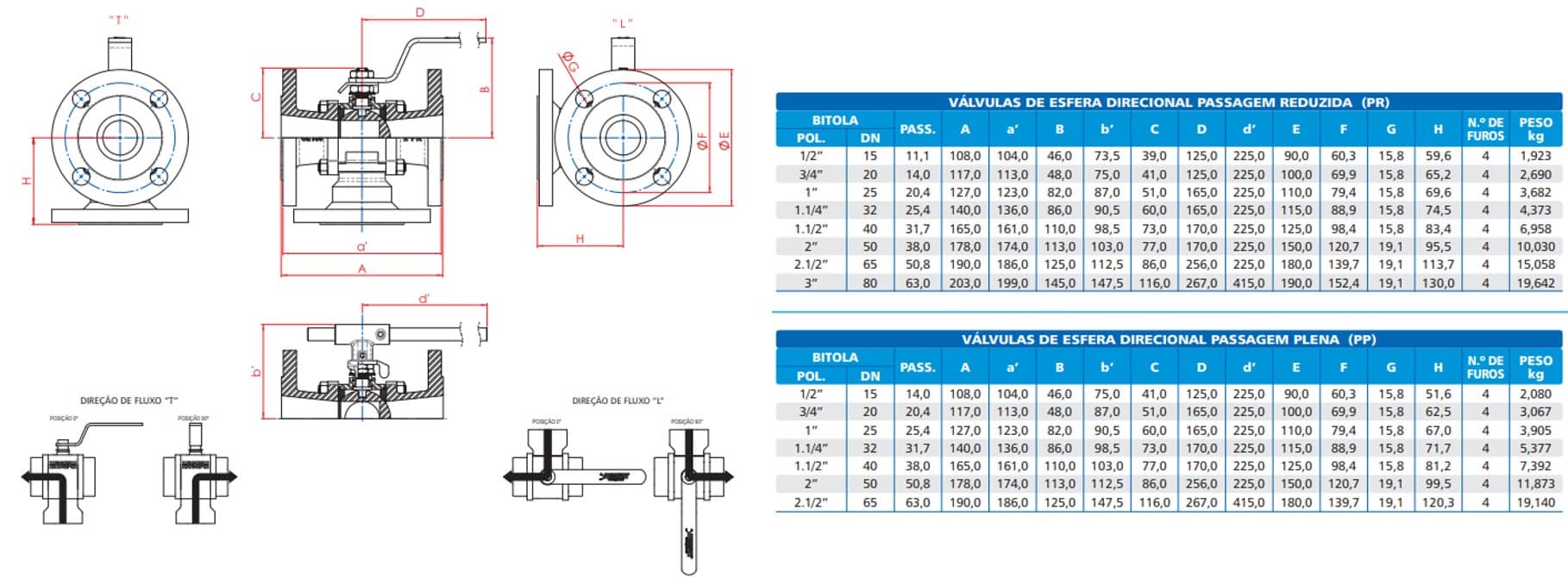 especificações da VETD válvula de esfera direcional de fluxo flange classe 150 em T