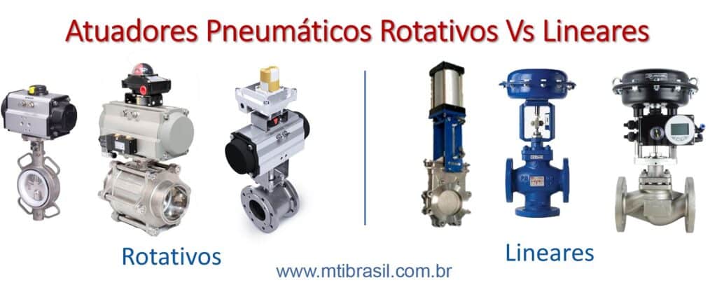 imagem mostrando a diferença entre atuador pneumático rotativo e linear