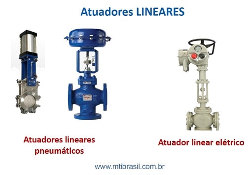 imagem de atuadores lineares para válvulas