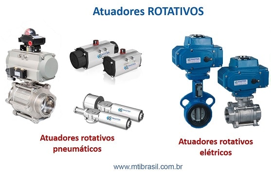 imagem de atuadores rotativos para válvulas de processo