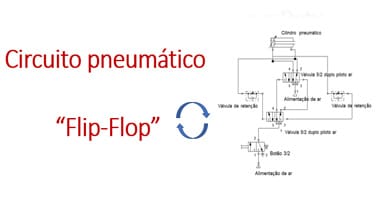 imagem do artigo sobre circuito pnumático flip-flop