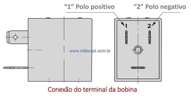 imagem da conexão elétrica de uma válvula solenoide