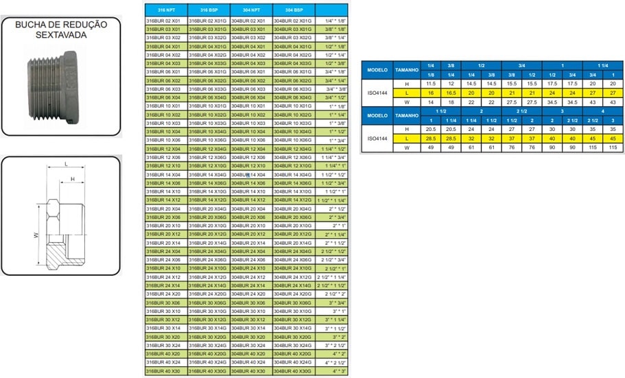 imagem das especificações da conexão inox roscada tipo bucha de redução sextavada