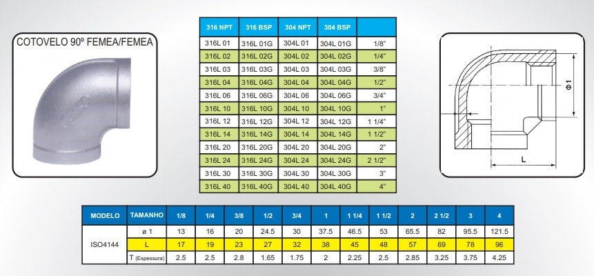 imagem de conexões inox roscadas tipo cotovelo femea femea