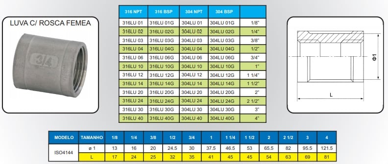 imagem das especificações da conexão inox roscada tipo luva femea