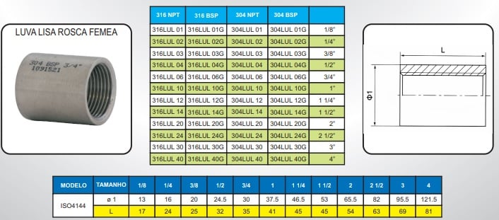 imagem das especificações da conexão inox roscada tipo luva femea