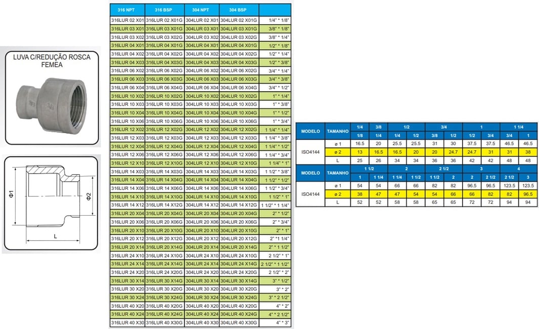 imagem das especificações da conexão inox roscada tipo luva com redução femea