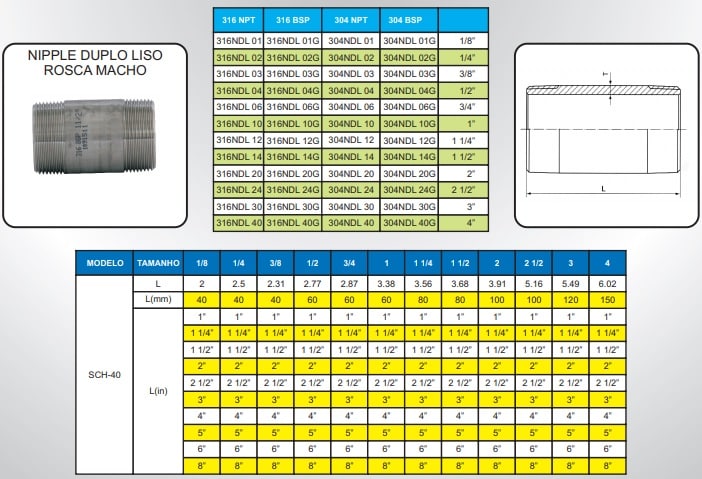 imagem das especificações da conexão inox roscada tipo niple liso