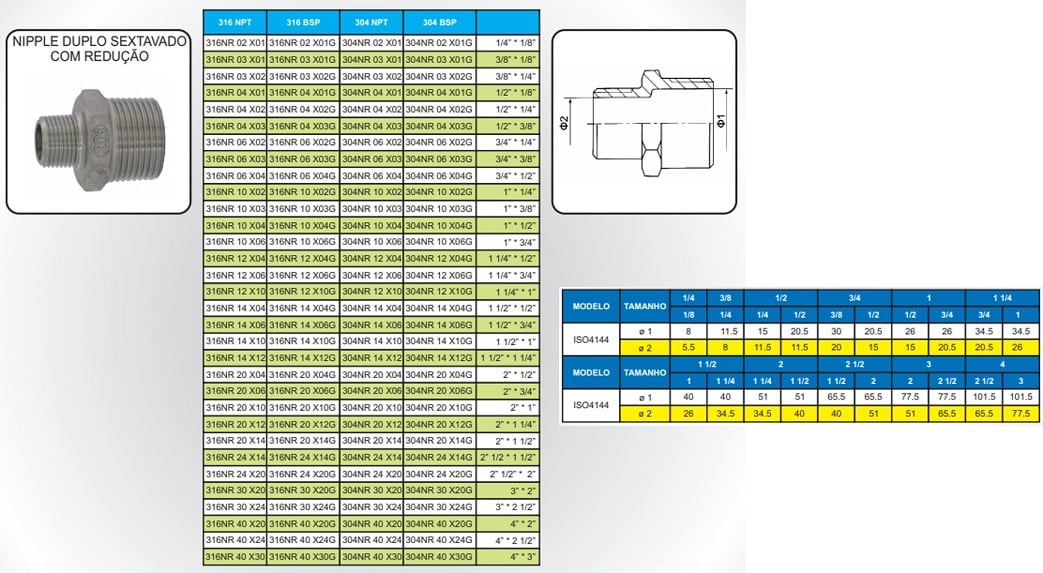 imagem das especificações da conexão inox roscada tipo niple com redução sextavado