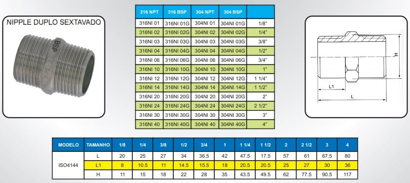 imagem das especificações da conexão roscada inox tipo niple sextavado