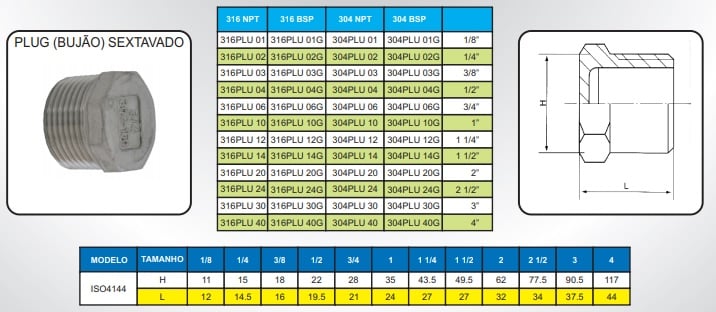 imagem das especificações da conexão inox roscada tipo plug sextavado